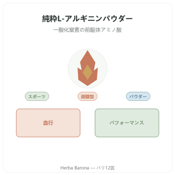 純アルギニンパウダー – 300g – Doctor’s Best presentation Paris Herba Barona