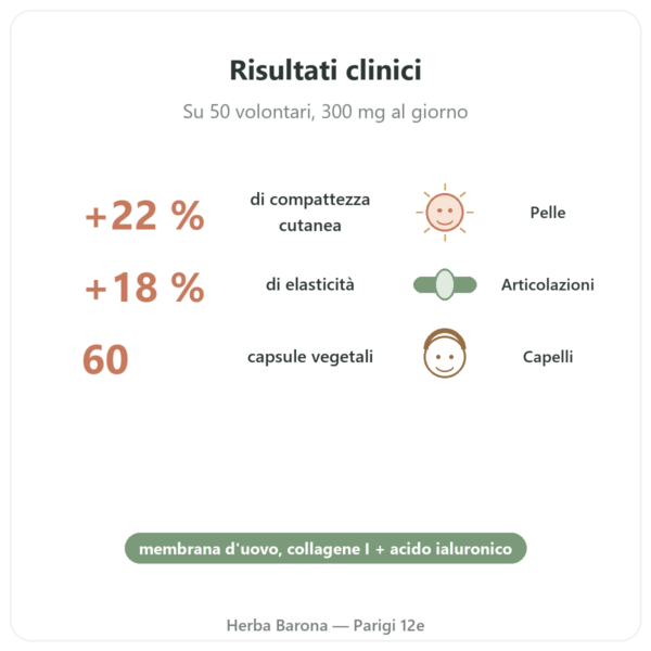 Collagene Vegetariano – Dynveo – 60 capsule – collagene, elastina, acido ialuronico benefici e dati chiave Paris Herba Barona
