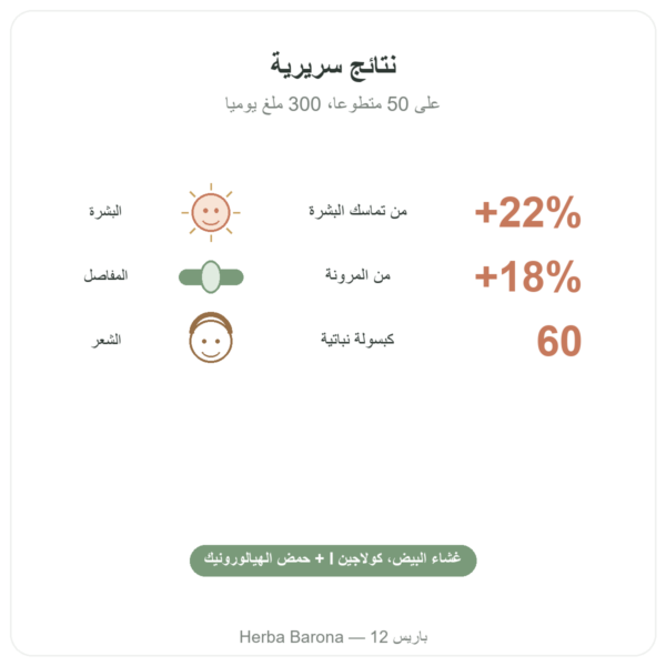 كولاجين نباتي (بيضي) – Dynveo – 60 كبسولة – كولاجين، إيلاستين، حمض هيالورونيك الفوائد والمعطيات الرئيسية Paris Herba Barona
