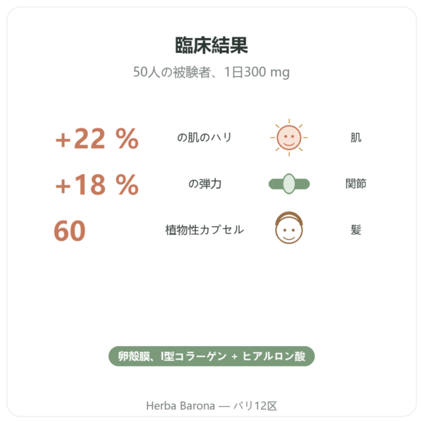 ベジタリアン コラーゲン – Dynveo – 60粒 – コラーゲン、エラスチン、ヒアルロン酸 benefits and key facts Paris Herba Barona