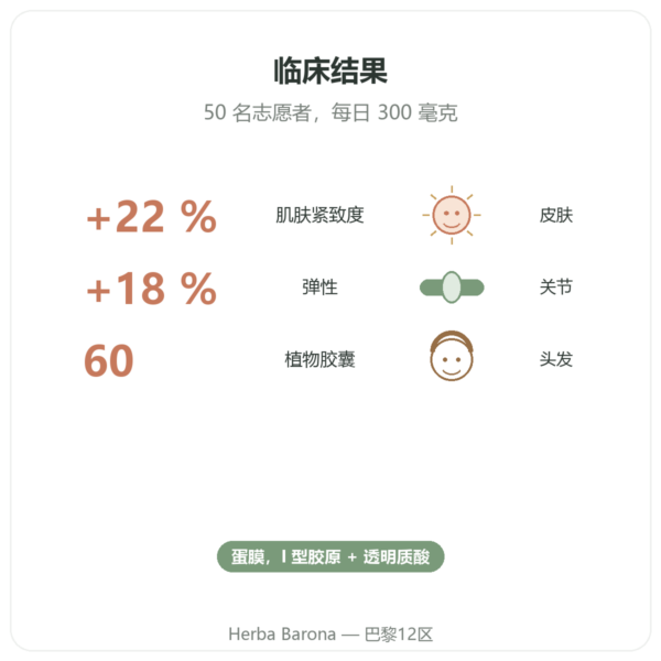 素食胶原蛋白 – Dynveo – 60 粒 – 胶原蛋白、弹性蛋白、透明质酸 功效与数据 Paris Herba Barona