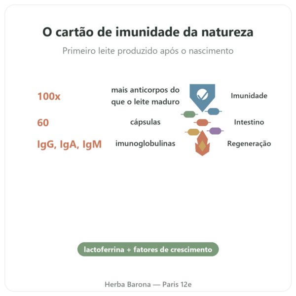 Colostro – SIHO – 60 cápsulas benefícios e dados principais Paris Herba Barona