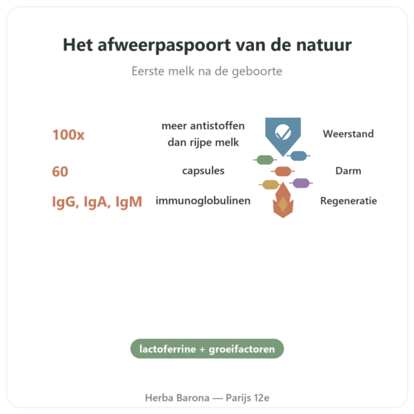 Colostrum – SIHO – 60 capsules voordelen en kerngegevens Paris Herba Barona