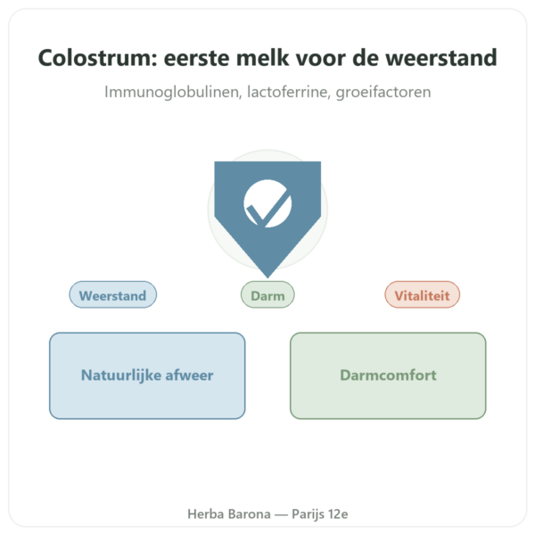 Colostrum – SIHO – 60 capsules presentatie Paris Herba Barona