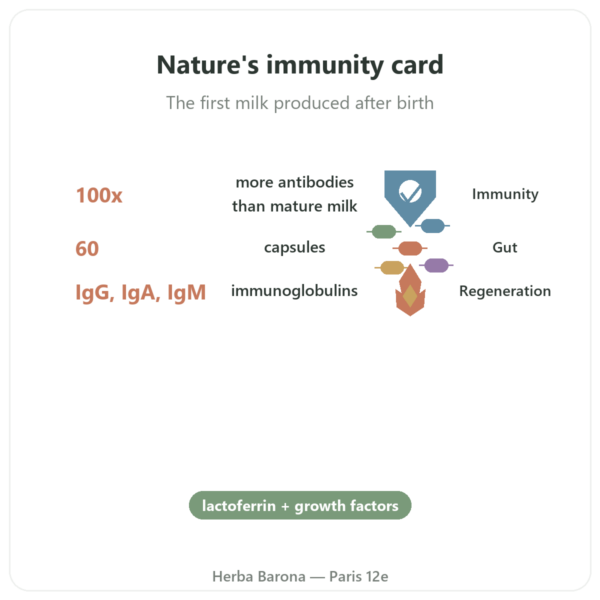 Colostrum – SIHO – 60 capsules benefits and key facts Paris Herba Barona