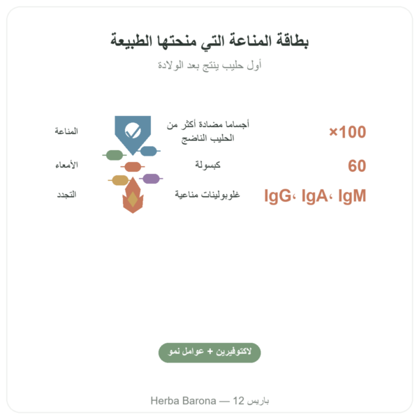 كولوستروم – SIHO – 60 كبسولة الفوائد والمعطيات الرئيسية Paris Herba Barona