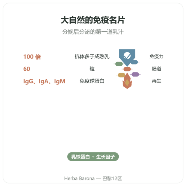 SIHO 牛初乳 – 60粒 功效与数据 Paris Herba Barona