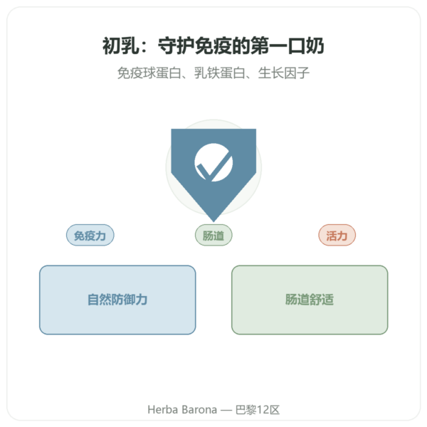 SIHO 牛初乳 – 60粒 产品展示 Paris Herba Barona