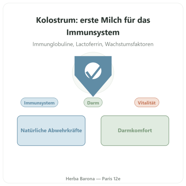 Colostrum – SIHO – 60 Kapseln Vorstellung Paris Herba Barona