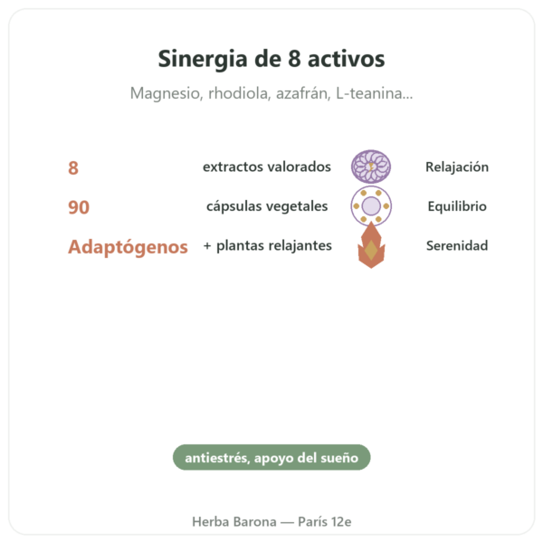 Complejo Estrés 8 – Dynveo – 90 cápsulas beneficios y datos clave Paris Herba Barona