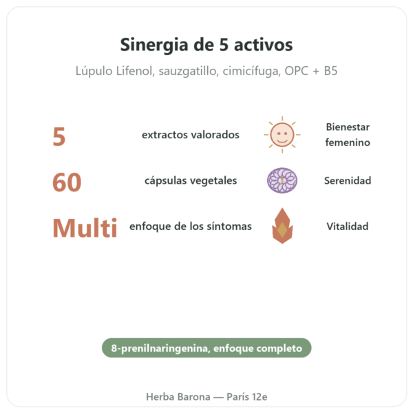 Complejo Menopausia – Dynveo – 60 cápsulas beneficios y datos clave Paris Herba Barona