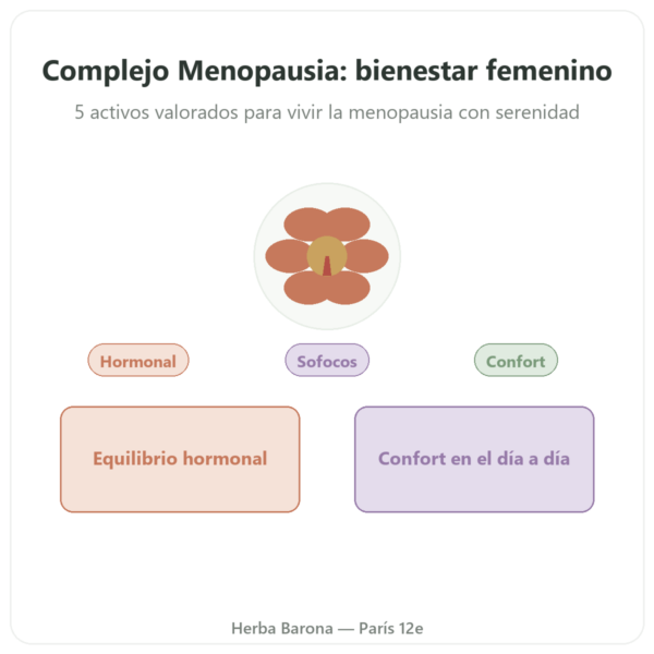Complejo Menopausia – Dynveo – 60 cápsulas presentación Paris Herba Barona