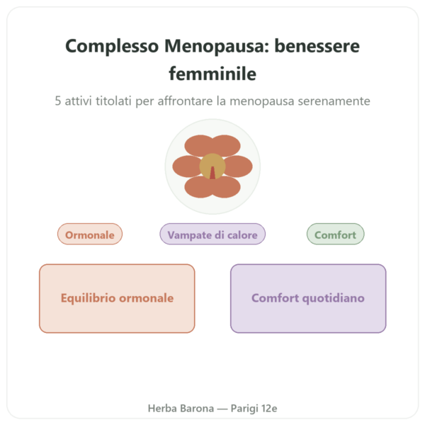 Complesso Menopausa – Dynveo – 60 capsule presentazione Paris Herba Barona