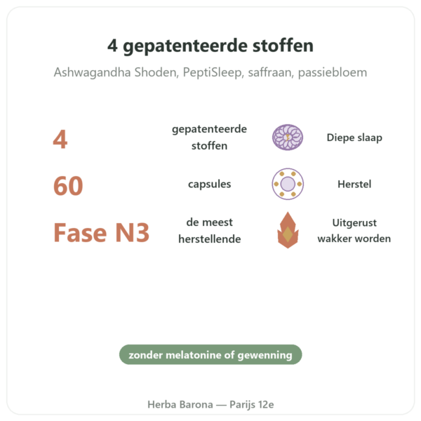 Complex Diepe Slaap nREM – Dynveo – 60 capsules voordelen en kerngegevens Paris Herba Barona