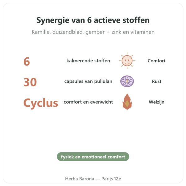 Complex Pijnlijke Menstruatie – Dynveo – 30 capsules voordelen en kerngegevens Paris Herba Barona