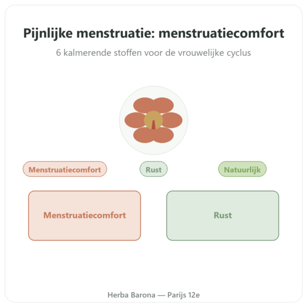 Complex Pijnlijke Menstruatie – Dynveo – 30 capsules presentatie Paris Herba Barona