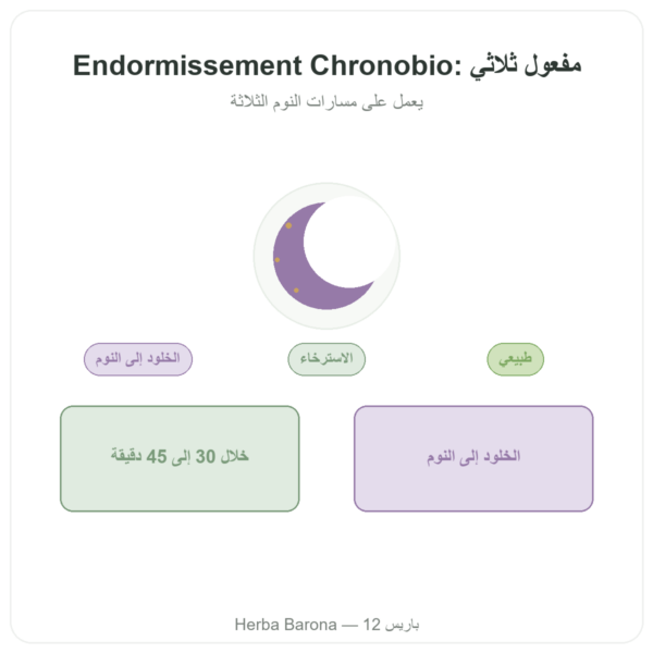 مركّب النوم Chronobio – Dynveo – 30 كبسولة عرض المنتج Paris Herba Barona