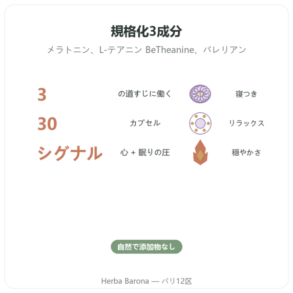 Chronobio 入眠コンプレックス – Dynveo – 30カプセル benefits and key facts Paris Herba Barona