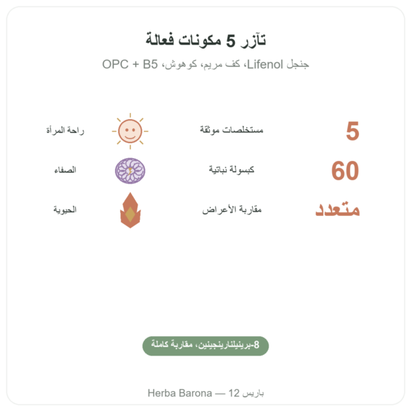 مركّب سن اليأس – Dynveo – 60 كبسولة الفوائد والمعطيات الرئيسية Paris Herba Barona