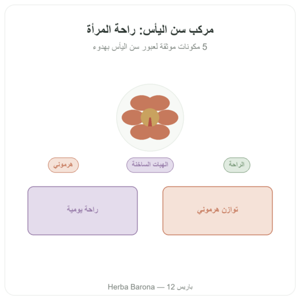 مركّب سن اليأس – Dynveo – 60 كبسولة عرض المنتج Paris Herba Barona