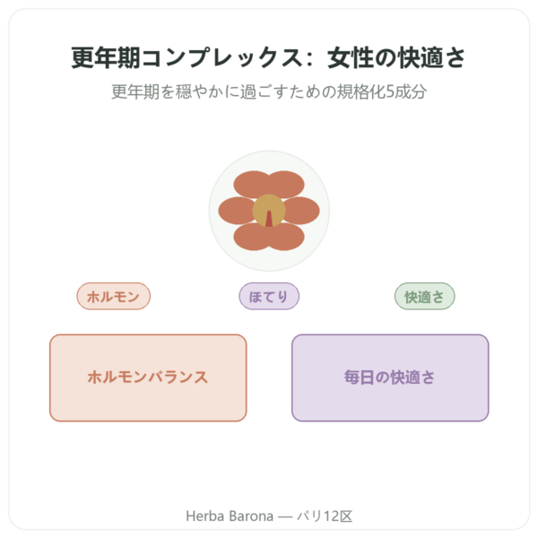 メノポーズ コンプレックス – Dynveo – 60カプセル presentation Paris Herba Barona