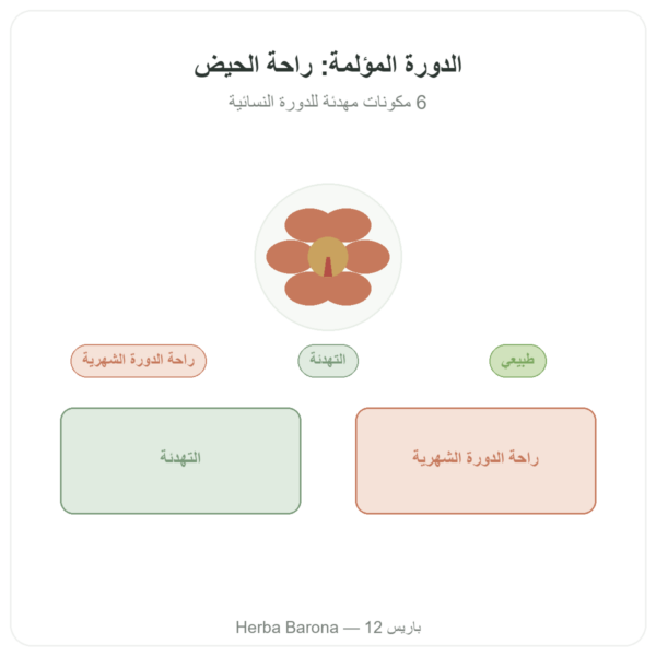 مركّب آلام الدورة الشهرية – Dynveo – 30 كبسولة عرض المنتج Paris Herba Barona