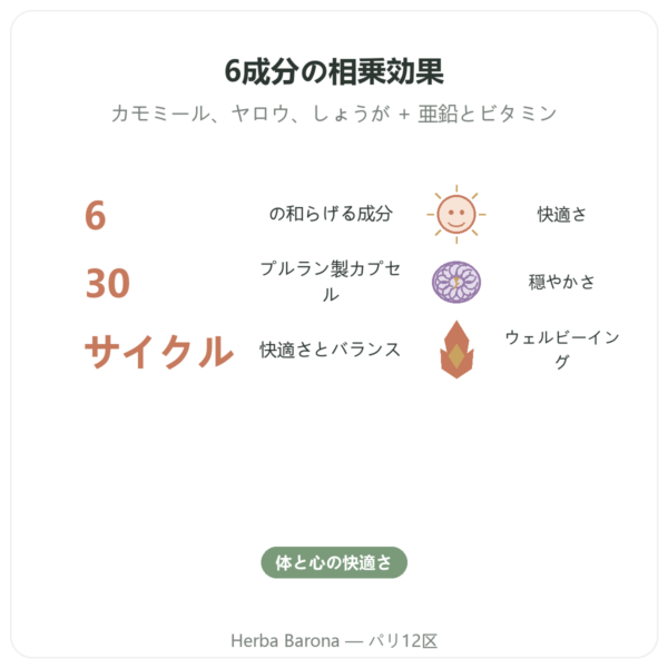 月経期コンプレックス – Dynveo – 30カプセル benefits and key facts Paris Herba Barona