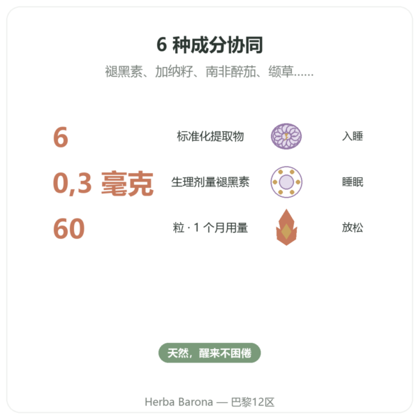 SOMMEIL 6 – Dynveo – 助眠与安睡 – 60 粒胶囊 – 1 个月用量 功效与数据 Paris Herba Barona