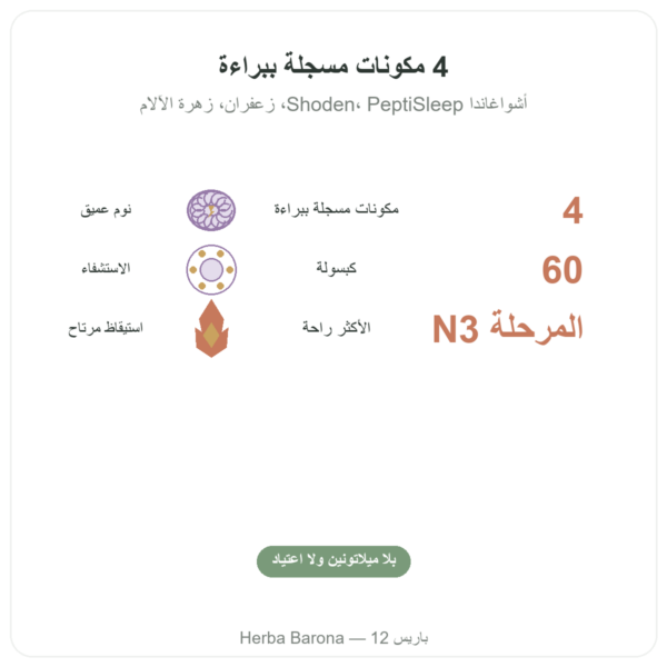 مركّب النوم العميق nREM – Dynveo – 60 كبسولة الفوائد والمعطيات الرئيسية Paris Herba Barona