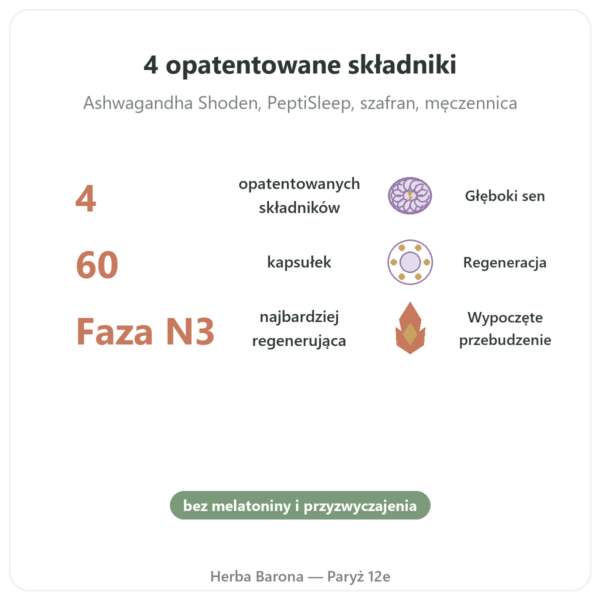 Complexe Sommeil profond nREM – Dynveo – 60 kapsułek korzyści i najważniejsze fakty Paris Herba Barona