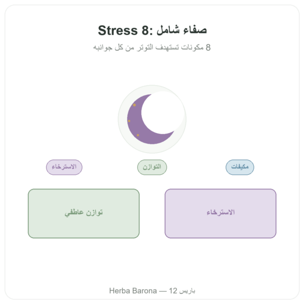 Complexe Stress 8 – Dynveo – 90 قرص عرض المنتج Paris Herba Barona