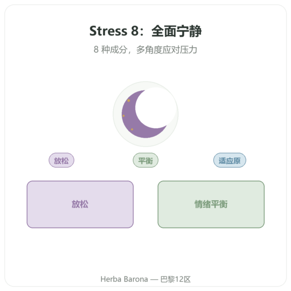 Complexe Stress 8 Dynveo 90 粒胶囊 产品展示 Paris Herba Barona