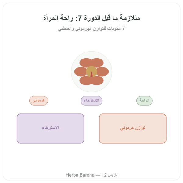 مركب متلازمة ما قبل الحيض 7 – Dynveo – 90 كبسولة عرض المنتج Paris Herba Barona