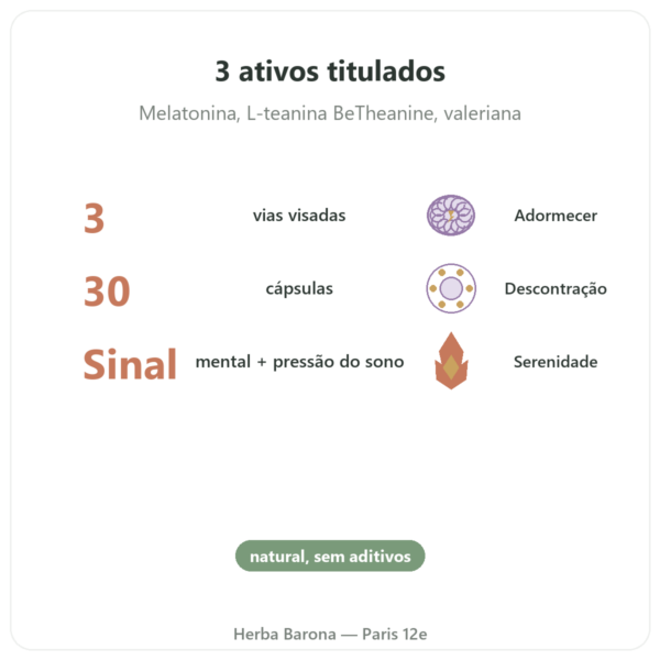 Complexo Adormecimento Chronobio – Dynveo – 30 cápsulas benefícios e dados principais Paris Herba Barona