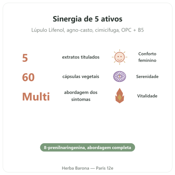 Complexo Menopausa – Dynveo – 60 cápsulas benefícios e dados principais Paris Herba Barona