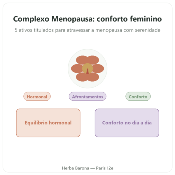 Complexo Menopausa – Dynveo – 60 cápsulas apresentação Paris Herba Barona
