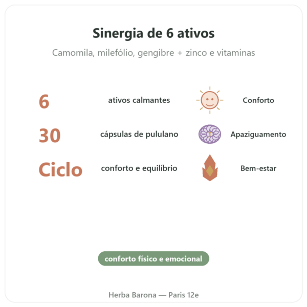 Complexo Regras Dolorosas – Dynveo – 30 cápsulas benefícios e dados principais Paris Herba Barona
