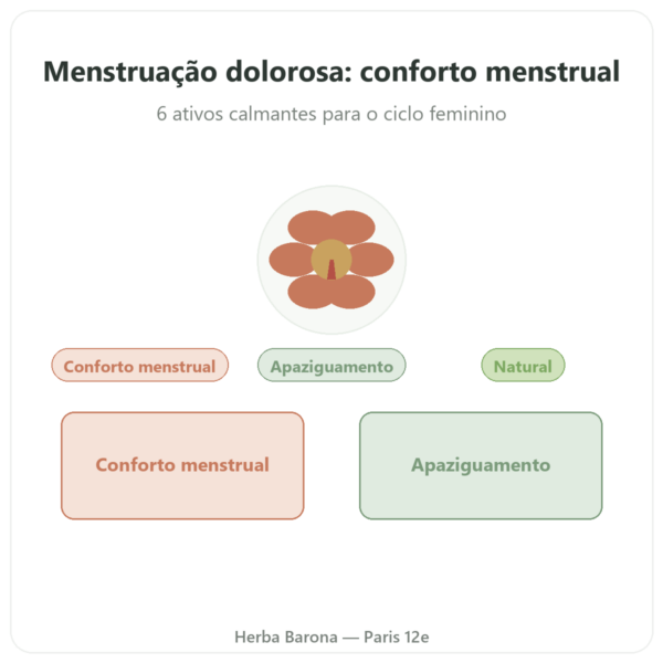 Complexo Regras Dolorosas – Dynveo – 30 cápsulas apresentação Paris Herba Barona