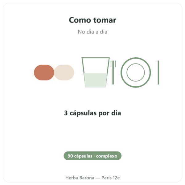 Complexo Síndrome Pré-Menstrual 7 – Dynveo – 90 cápsulas modo de uso e dosagem Paris Herba Barona