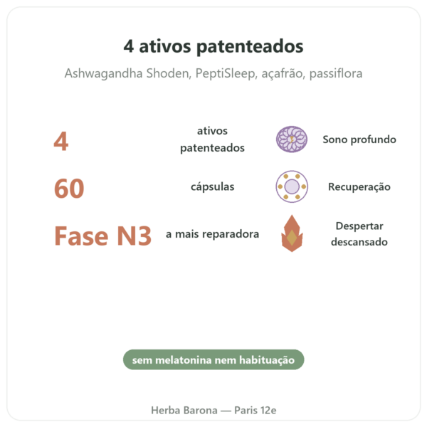 Complexo Sono profundo nREM – Dynveo – 60 cápsulas benefícios e dados principais Paris Herba Barona