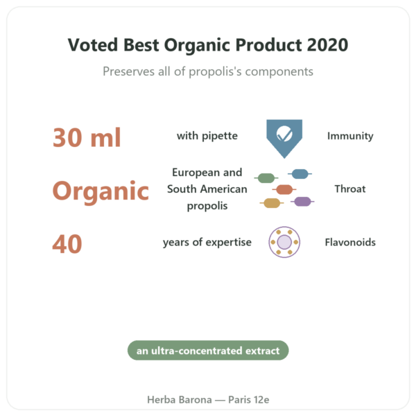 Concentrated Propolis Mother Tincture - Propolia 30ml benefits and key facts Paris Herba Barona