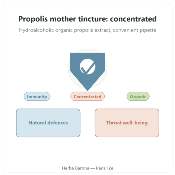 Concentrated Propolis Mother Tincture - Propolia 30ml presentation Paris Herba Barona