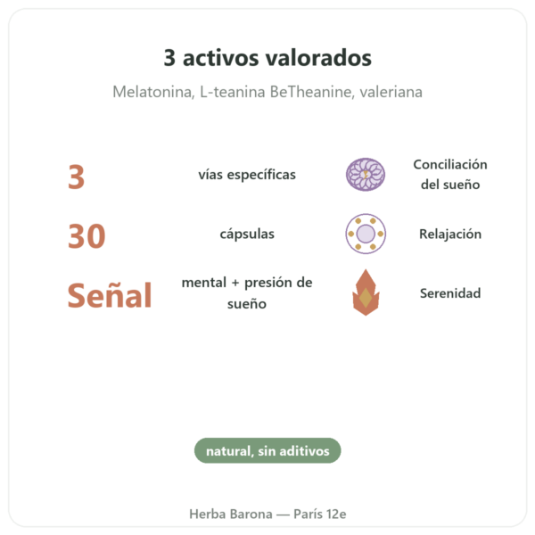 Complejo Conciliación del Sueño Chronobio – Dynveo – 30 cápsulas beneficios y datos clave Paris Herba Barona