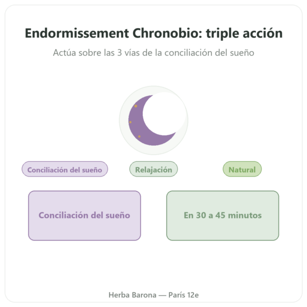 Complejo Conciliación del Sueño Chronobio – Dynveo – 30 cápsulas presentación Paris Herba Barona