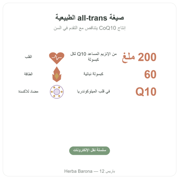 CoQ10 200mg NOW Foods 60 كبسولة نباتية - إنزيم Q10 المساعد الفوائد والمعطيات الرئيسية Paris Herba Barona
