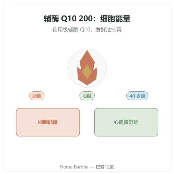 CoQ10 200毫克 NOW Foods 60粒素食胶囊 – 辅酶Q10 产品展示 Paris Herba Barona