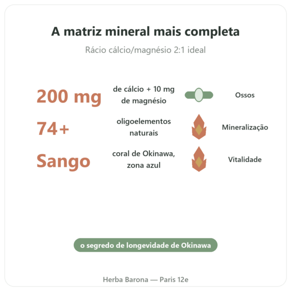 Coraline – Cálcio de Coral – Distriform' benefícios e dados principais Paris Herba Barona