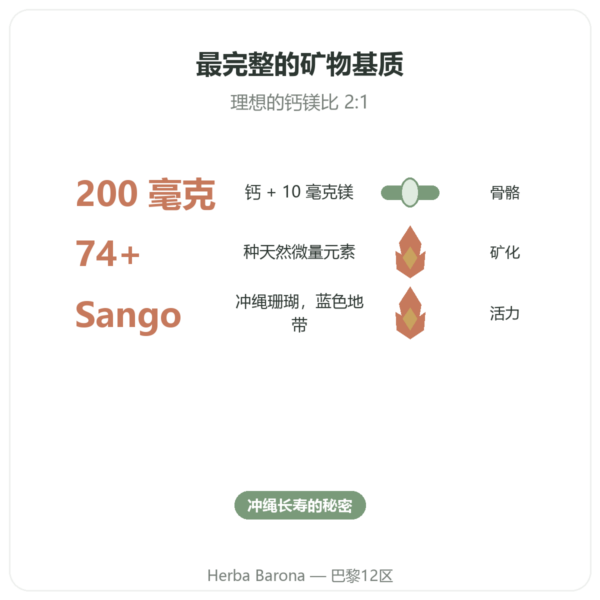 Coraline — 珊瑚钙 — Distriform' 功效与数据 Paris Herba Barona