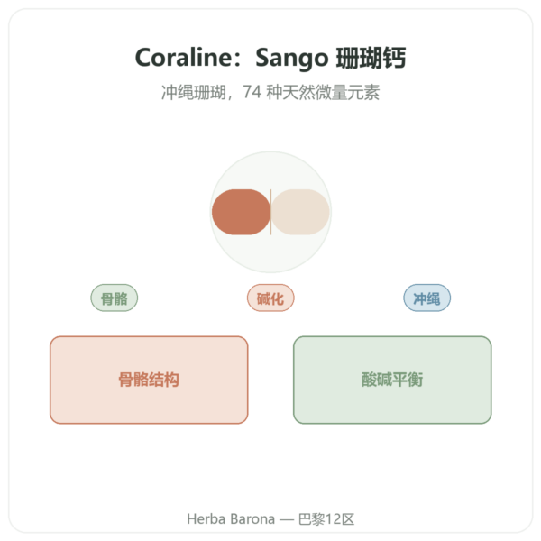 Coraline — 珊瑚钙 — Distriform' 产品展示 Paris Herba Barona