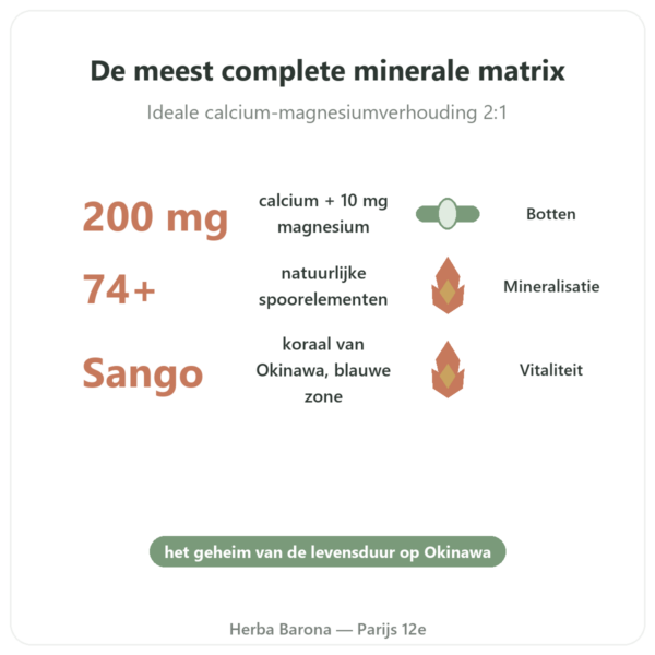 Coraline – Koraalcalcium – Distriform' voordelen en kerngegevens Paris Herba Barona